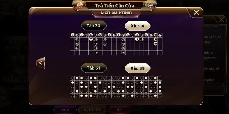 Cách đặt cược tài xỉu Sunwin đúng cách